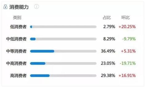 小紅書營銷