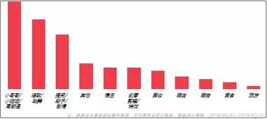 抖音營銷