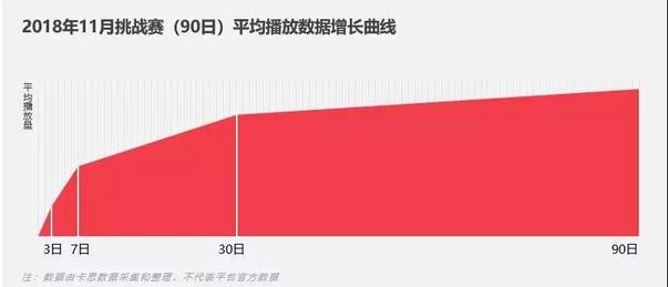 抖音營銷