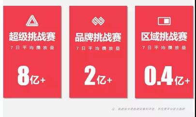 抖音營銷