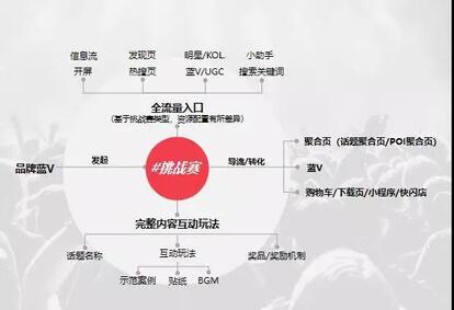 抖音營銷