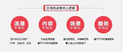 抖音營銷