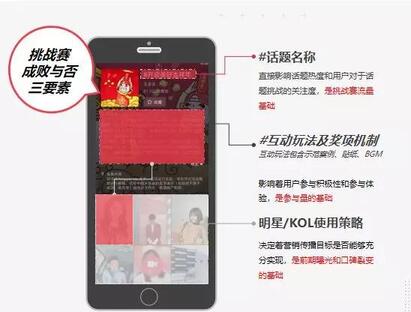 抖音營銷