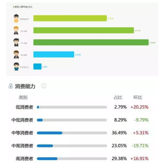 如何在小紅書上做推廣