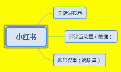 小紅書(shū)品牌推廣