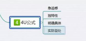 小紅書爆款筆記標題