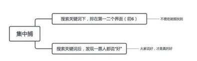 小紅書行業(yè)投放策略