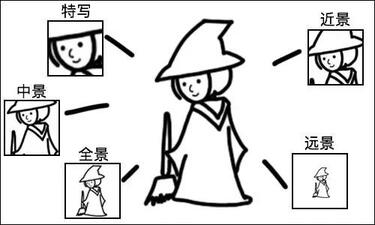 沒經驗沒人手，如何做好抖音企業號運營？