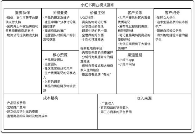 小紅書產品分析報告！