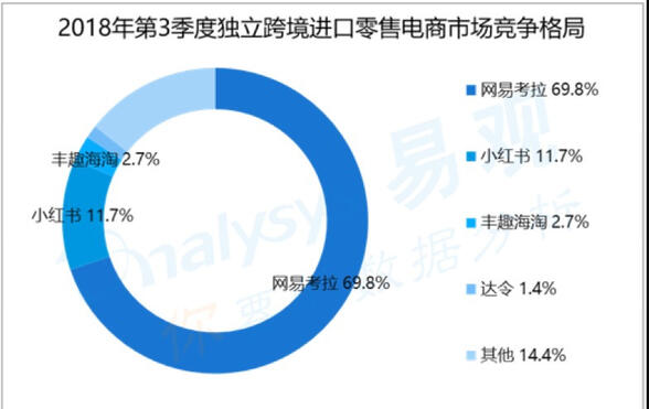 小紅書產品分析報告！