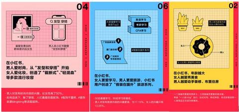 小紅書產品分析報告！