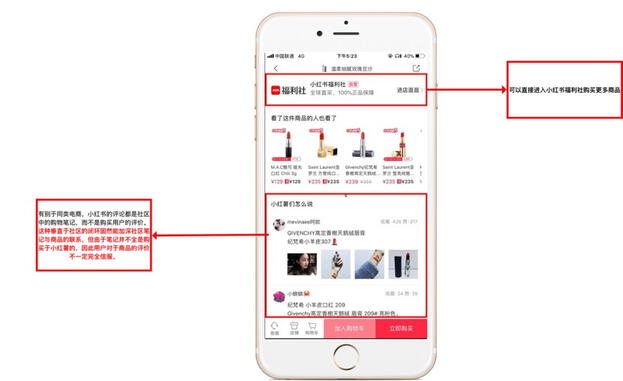 小紅書產品分析報告！