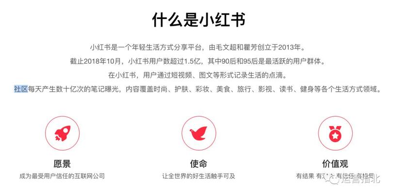 小紅書是如何做「社區運營」的？