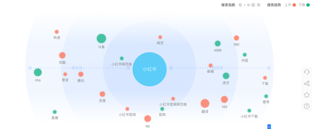 小紅書產品分析報告！