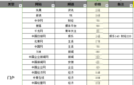 微博、抖音等幾個常見投放渠道的特性！