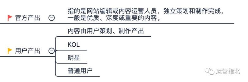 小紅書是如何做「社區運營」的？