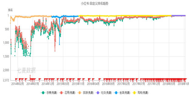 小紅書產品分析報告！