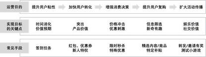 抖音憑什么能讓快手“手抖”？
