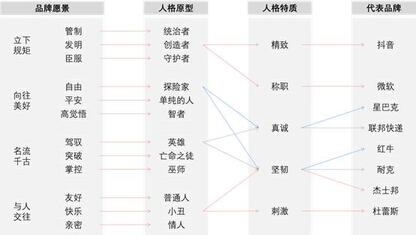 抖音憑什么能讓快手“手抖”？