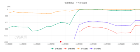 上百款產(chǎn)品“各顯神通”，抖音到底能帶火什么游戲？