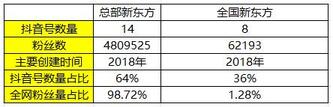 K12教育行業(yè)抖音號運(yùn)營實(shí)操！