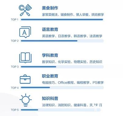 K12教育行業(yè)的抖音運營攻略！