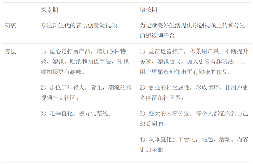 抖音分析報(bào)告：爆紅后的抖音如何滿足不同用戶的需求？
