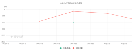 上百款產(chǎn)品“各顯神通”，抖音到底能帶火什么游戲？