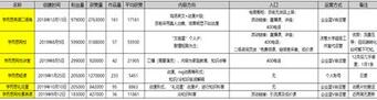 K12教育行業(yè)的抖音運營攻略！