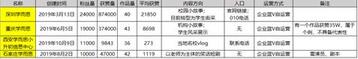K12教育行業(yè)的抖音運營攻略！