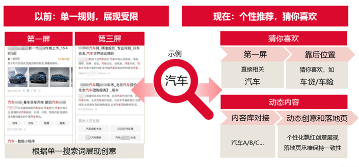 今日頭條開戶推廣效果好返點高