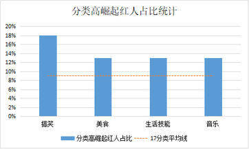 盤點(diǎn)近4個(gè)月抖音數(shù)據(jù)后，這些內(nèi)容漲粉效果最好！