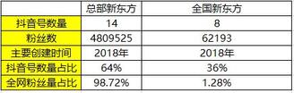 K12教育行業(yè)的抖音運營攻略！