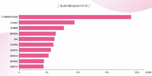 一條抖音為品牌帶來(lái)2.7億次曝光？企業(yè)抖音藍(lán)V最全攻略！