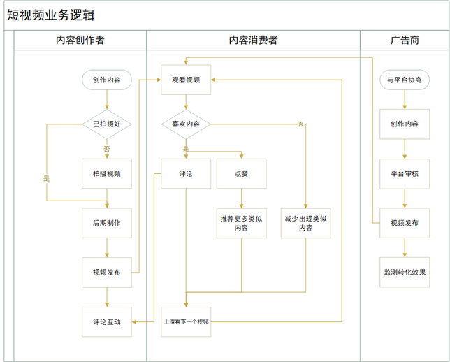 抖音分析報(bào)告：爆紅后的抖音如何滿足不同用戶的需求？