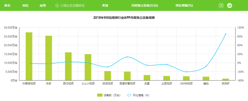 抖音分析報(bào)告：爆紅后的抖音如何滿足不同用戶的需求？
