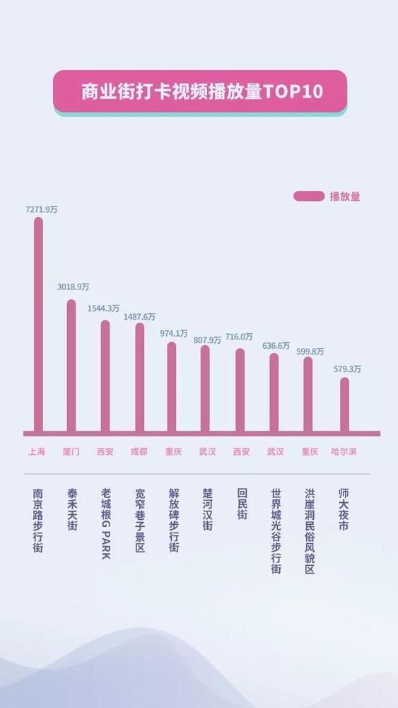 抖音國慶數(shù)據(jù)報告：30萬條視頻打卡北京，1.3億次播放共覽天安門