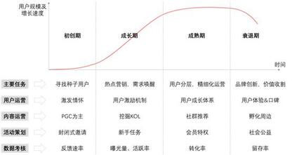 抖音憑什么能讓快手“手抖”？