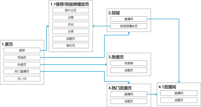 抖音分析報(bào)告：爆紅后的抖音如何滿足不同用戶的需求？