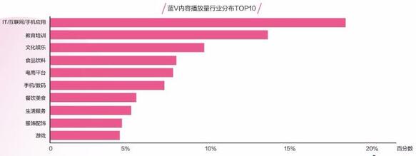 一條抖音為品牌帶來(lái)2.7億次曝光？企業(yè)抖音藍(lán)V最全攻略！