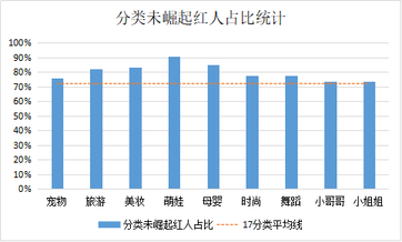 盤點(diǎn)近4個(gè)月抖音數(shù)據(jù)后，這些內(nèi)容漲粉效果最好！