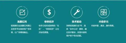快手信息流廣告營銷方法！