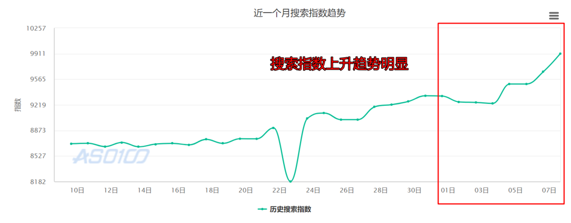 西瓜視頻的百萬(wàn)英雄：呈現(xiàn)了一種厲害的App拉新手段？