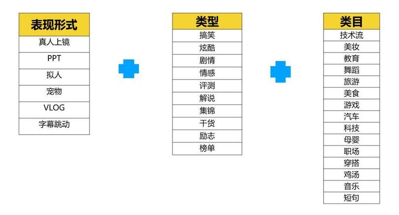 抖音運營：「抖音」的養(yǎng)號和漲粉攻略！