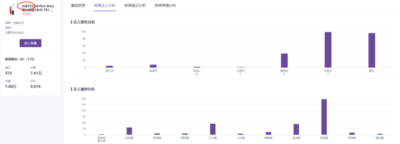 揭秘 | 小紅書、抖音上KOL和KOC，究竟誰更好使？