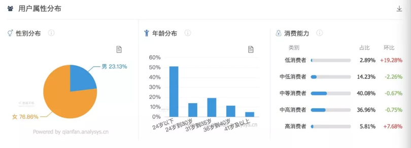 品牌方必看！雙十一小紅書品牌投放攻略