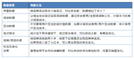 雙十一小紅書種草實戰攻略