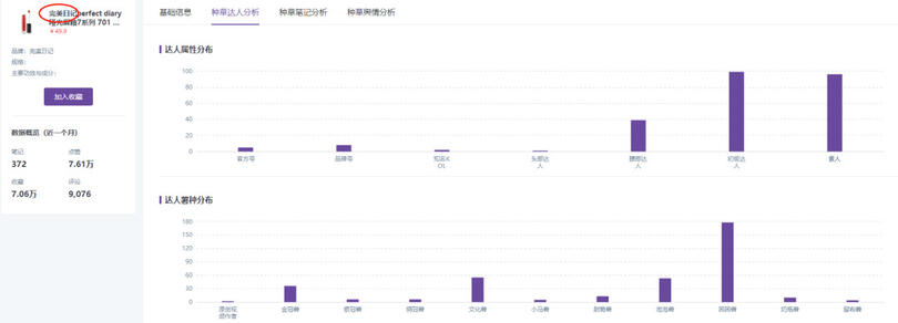 小紅書、抖音上KOL和KOC，究竟誰更好使？