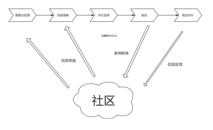 品牌方必看！雙十一小紅書品牌投放攻略