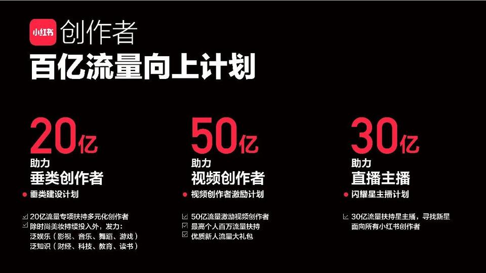 100億流量扶持，小紅書走進視頻+直播時代